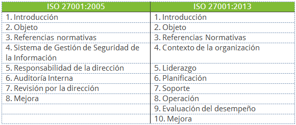 ISO 27001