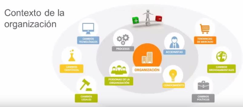 contexto-de-la-org