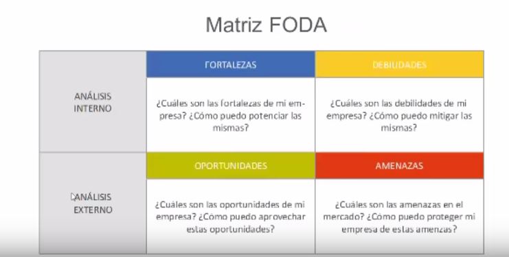 matriz-foda