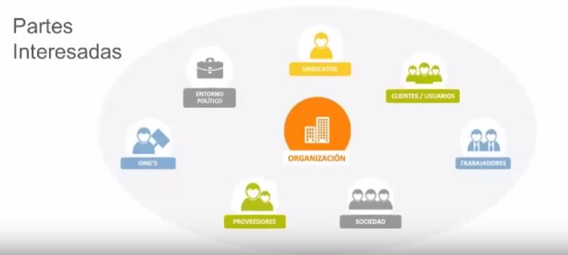 partes-interesadas